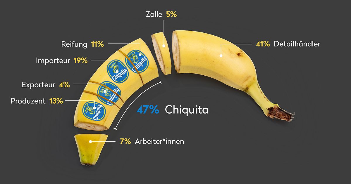 www.publiceye.ch